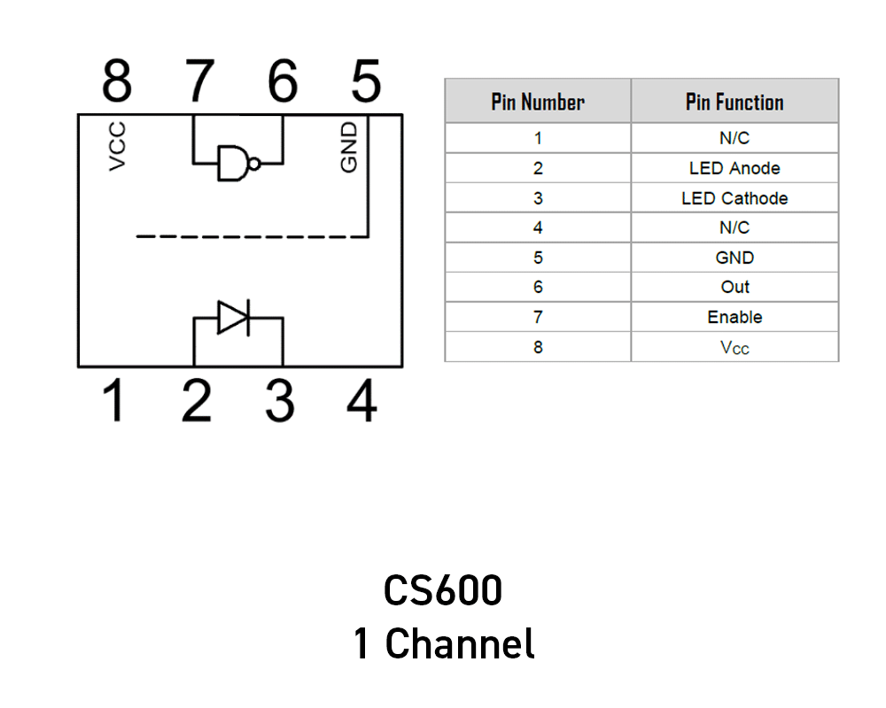 ISOCOM CS600 | Rhopoint Components GmbH