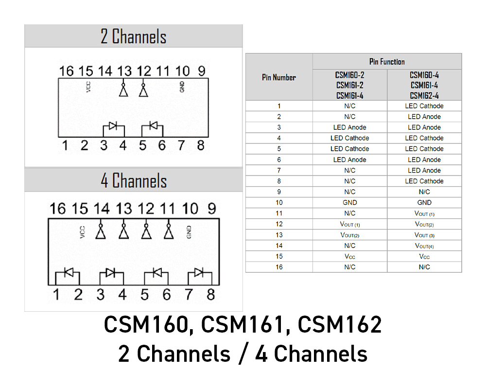 ISOCOM CSM160 | Rhopoint Components GmbH
