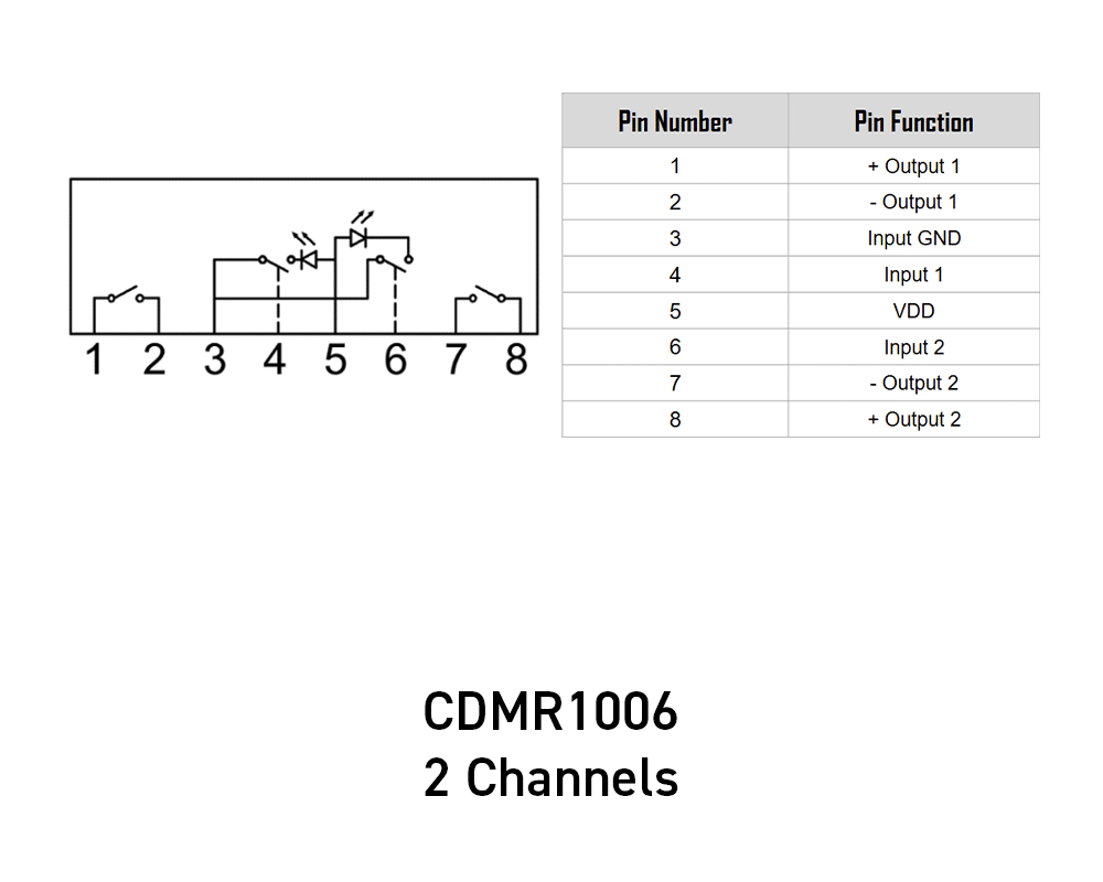 ISOCOM CDMR1006 | Rhopoint Components GmbH