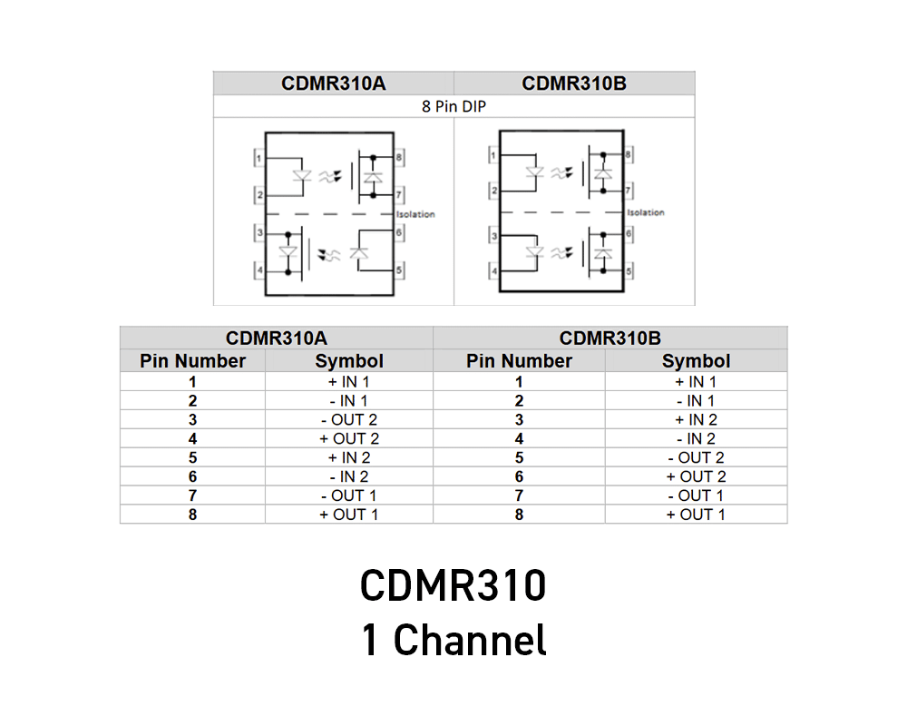 ISOCOM CDMR310 | Rhopoint Components GmbH