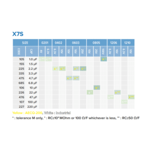 srt-microceramique-low-voltage-high-capacitance-capacitor-insulation-resistance-table