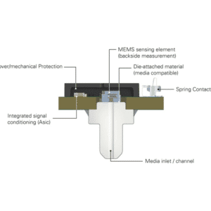 Diagramm der Serie Merit Sensors TRVF