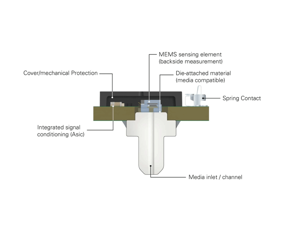 Merit Sensor TRVF Serie | Rhopoint Components GmbH