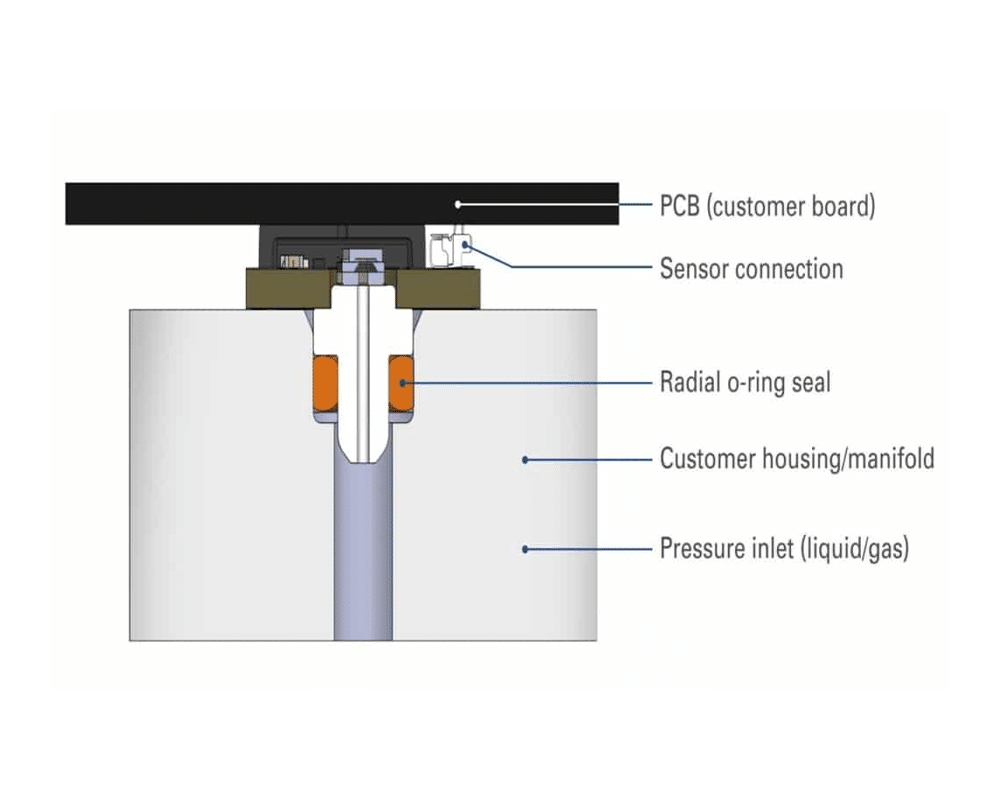 Merit Sensor TRVF Serie | Rhopoint Components GmbH