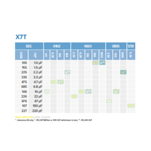 srt-micro-dielectric-x7t-low-capacitance-capacitor-table