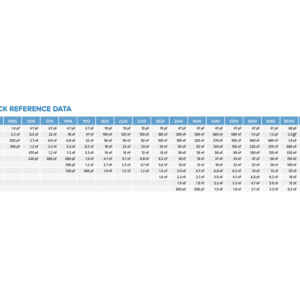 srt-micro-smd-high-voltage-n2t-capacitor-quick-reference-data