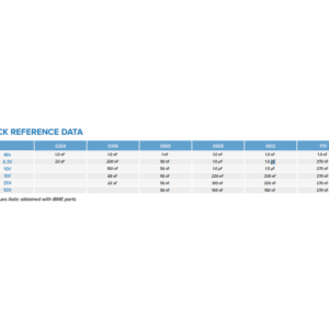 srt-micro-smd-low-inductance-class-ii-capacitor-quick-reference-data