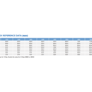 srt-micro-smd-pulse-energy-capacitor-quick-reference-data
